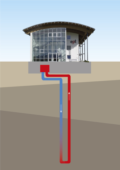 Erdwärme bei ept