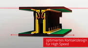 Colibri SMT-Steckverbinder mit HighSpeed Kontaktdesign