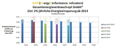 EnPI ept